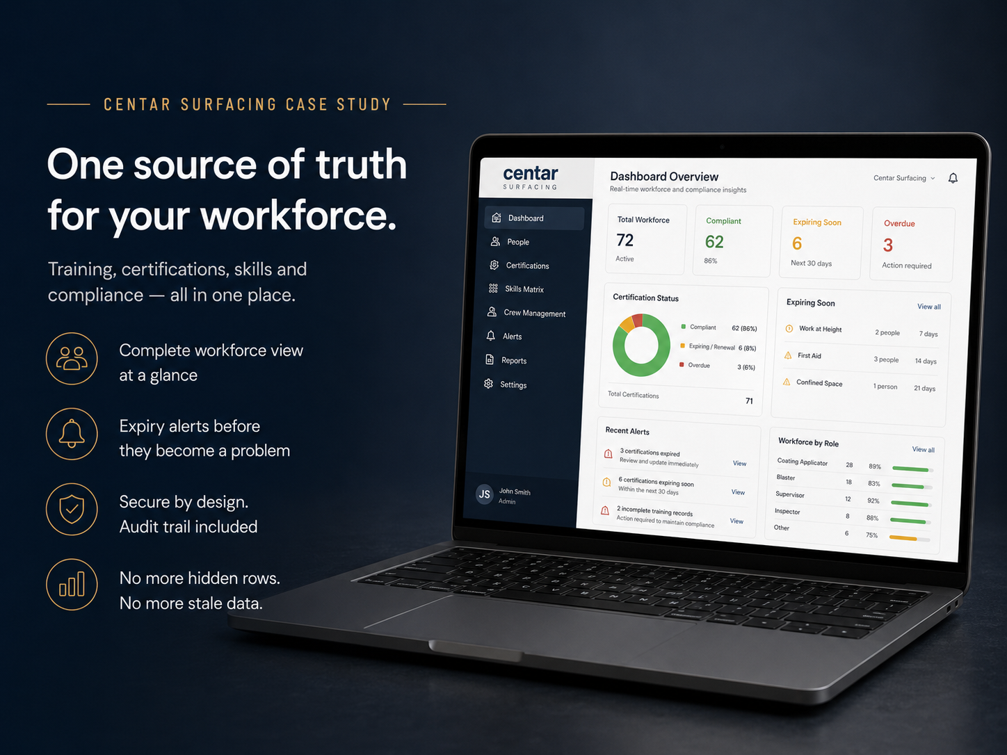 Centar credential pack workflow showing automated compliance document generation